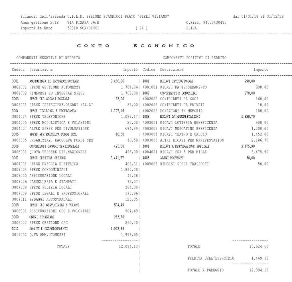 Bilancio Consuntivo Economico 2018